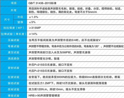 青阳钳压式声测管现货性能特点